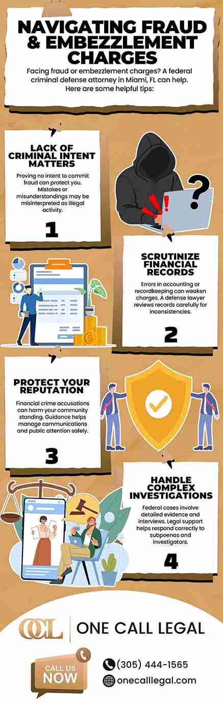 Navigating Fraud & Embezzlement Charges Navigating Fraud & Embezzlement Charges